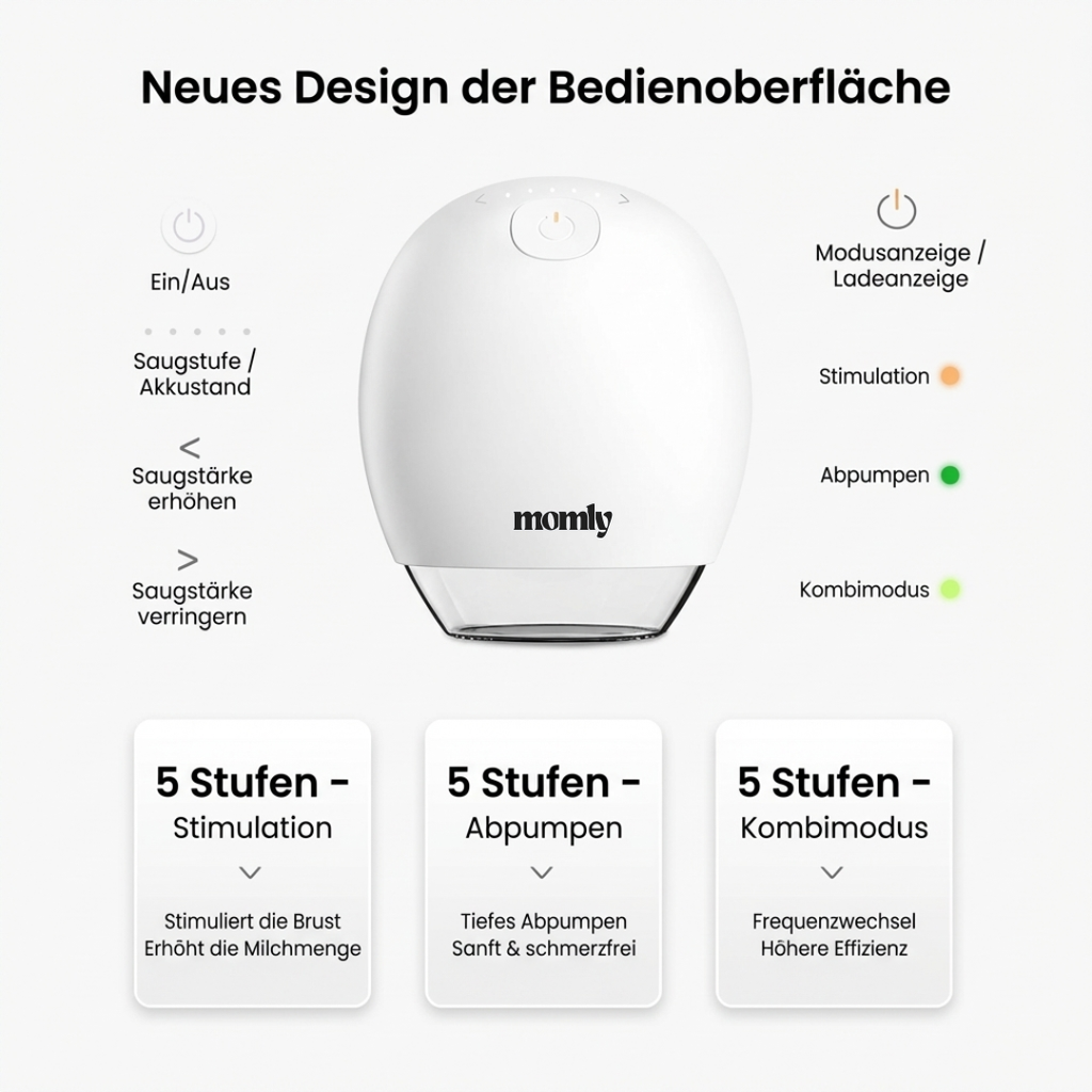 Momly Ultra Slim™ | Milchpumpe - Ultraleicht - App-Steuerung
