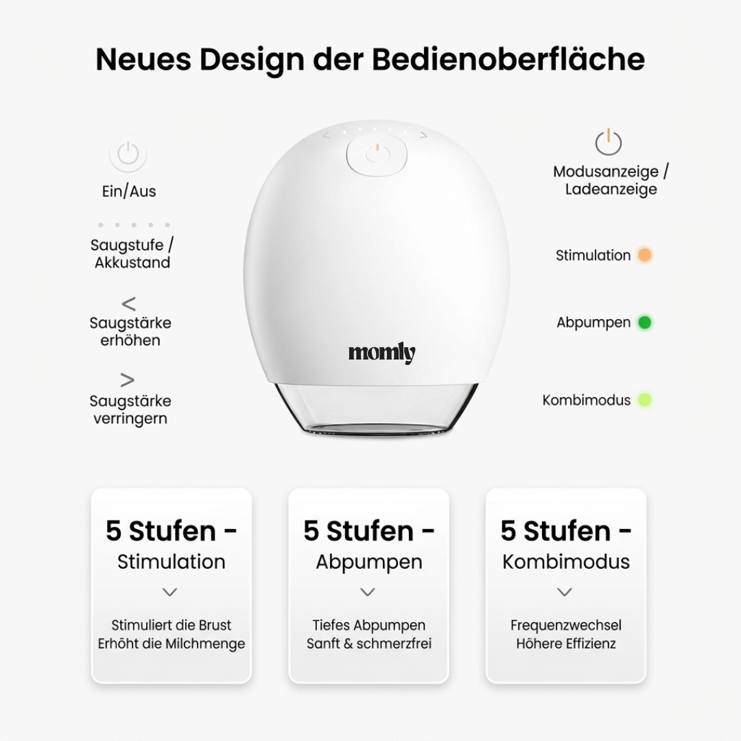 Momly Ultra Slim™ | Milchpumpe - Ultraleicht - App-Steuerung